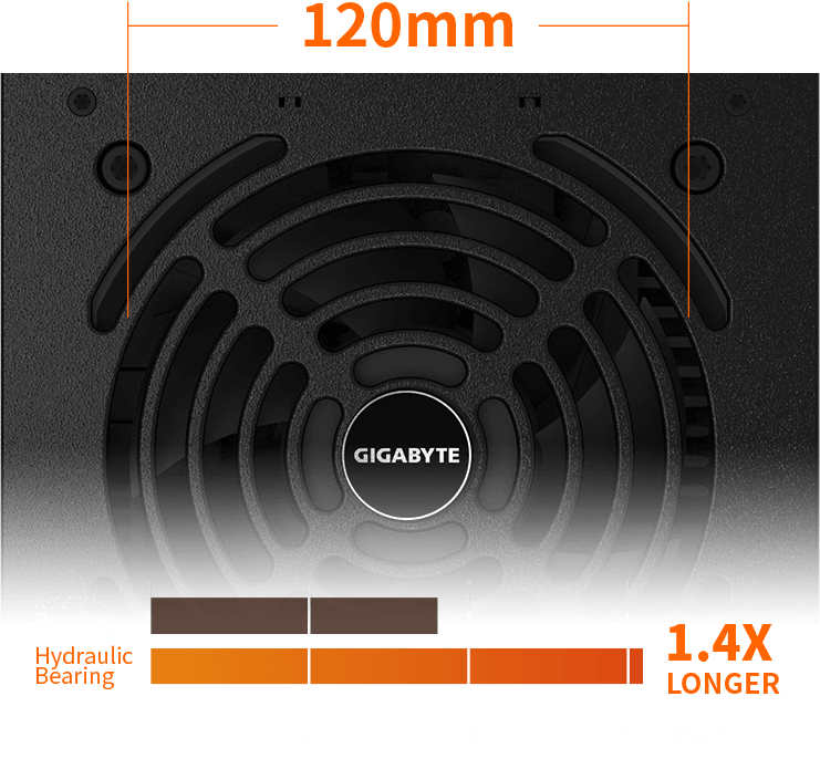 SMPS 450WATT GIGABYTE GP-P450B 80 PLUS BRONZE